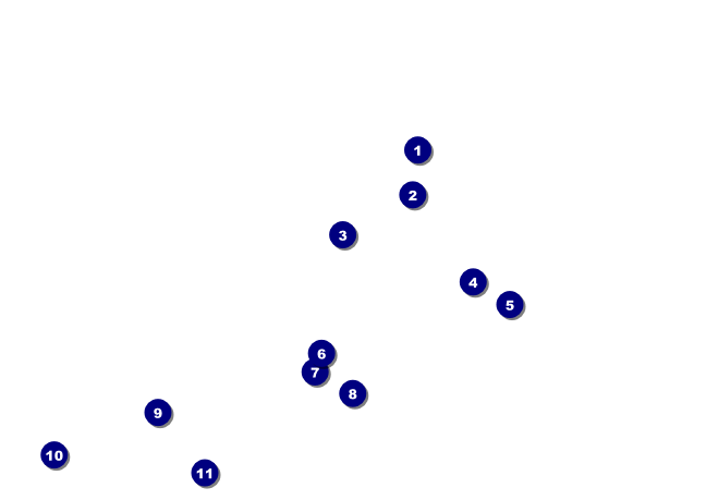 TU Electrofishing Closeup Postcard Front Field Markers